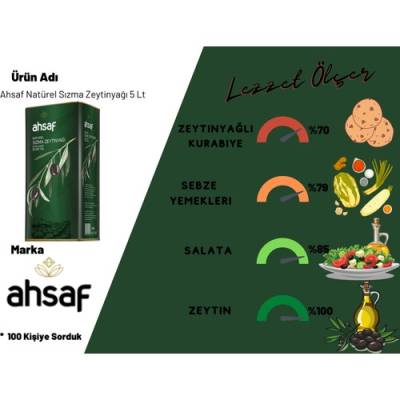 Ahsaf Natürel Sızma Zeytinyağı 5L-Teneke (2'li Ekonomik Paket) Ahsaf Natürel Sızma Zeytinyağı 5L-Teneke (2'li Ekonomik Paket)